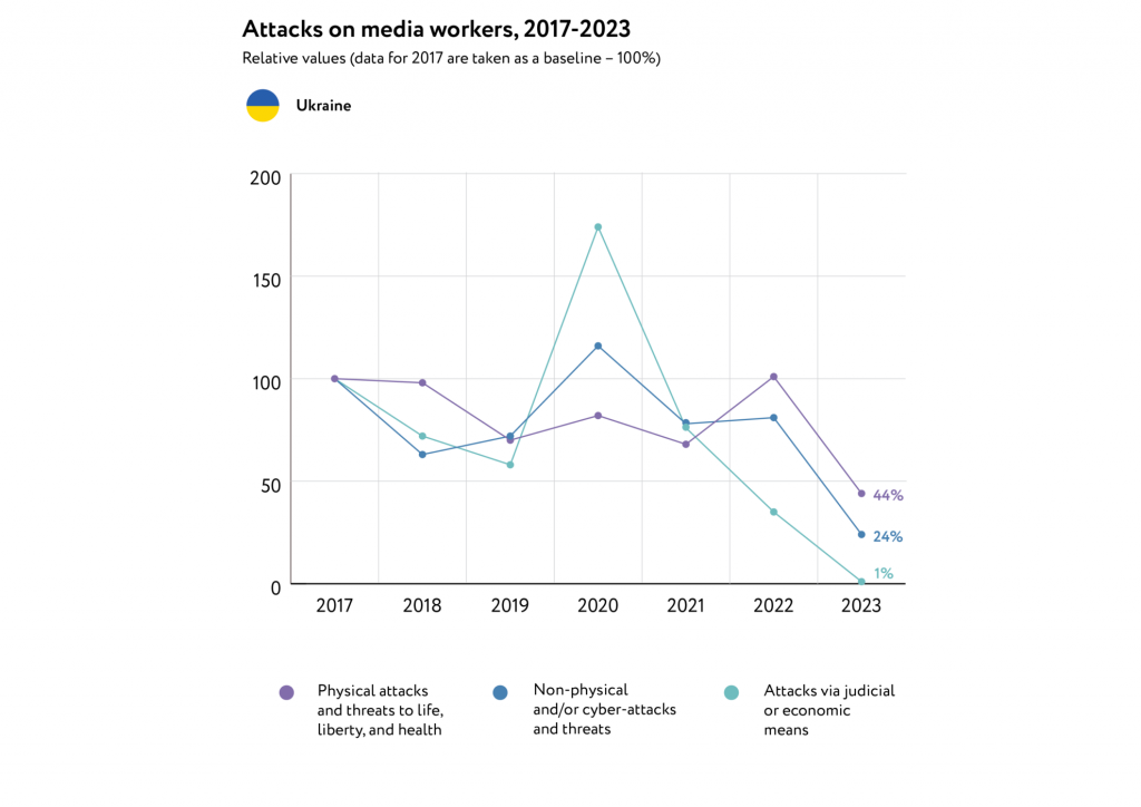 graphs jfj ukraine eng 2023 01 1980x1400 1024x724 1