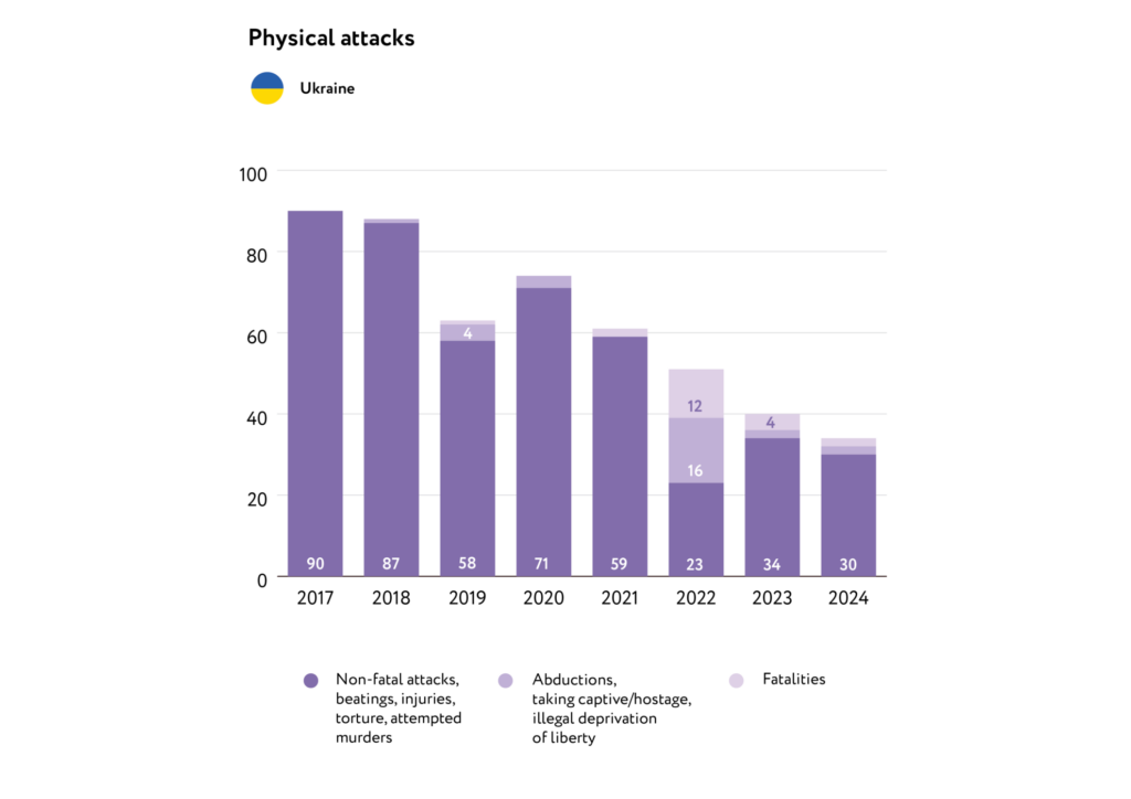 graphs jfj ukraine eng 2024 02 1980x1400 1 1024x724 1