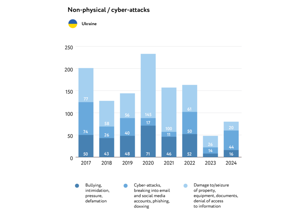 graphs jfj ukraine eng 2024 03 1980x1400 1 1024x724 1