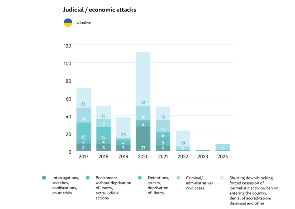 graphs jfj ukraine eng 2024 04 1980x1400 1 1024x724 1