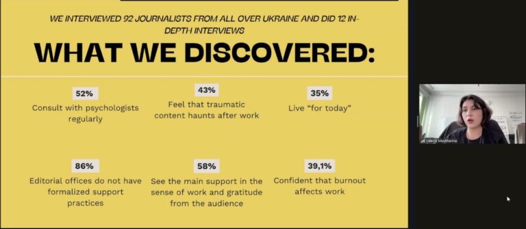 Ukrainian journalists work on the verge of emotional exhaustion — NUJU study presented at Mental Health in Journalism Summit 2025 4 rezultaty doslidzhennya 768x335 1
