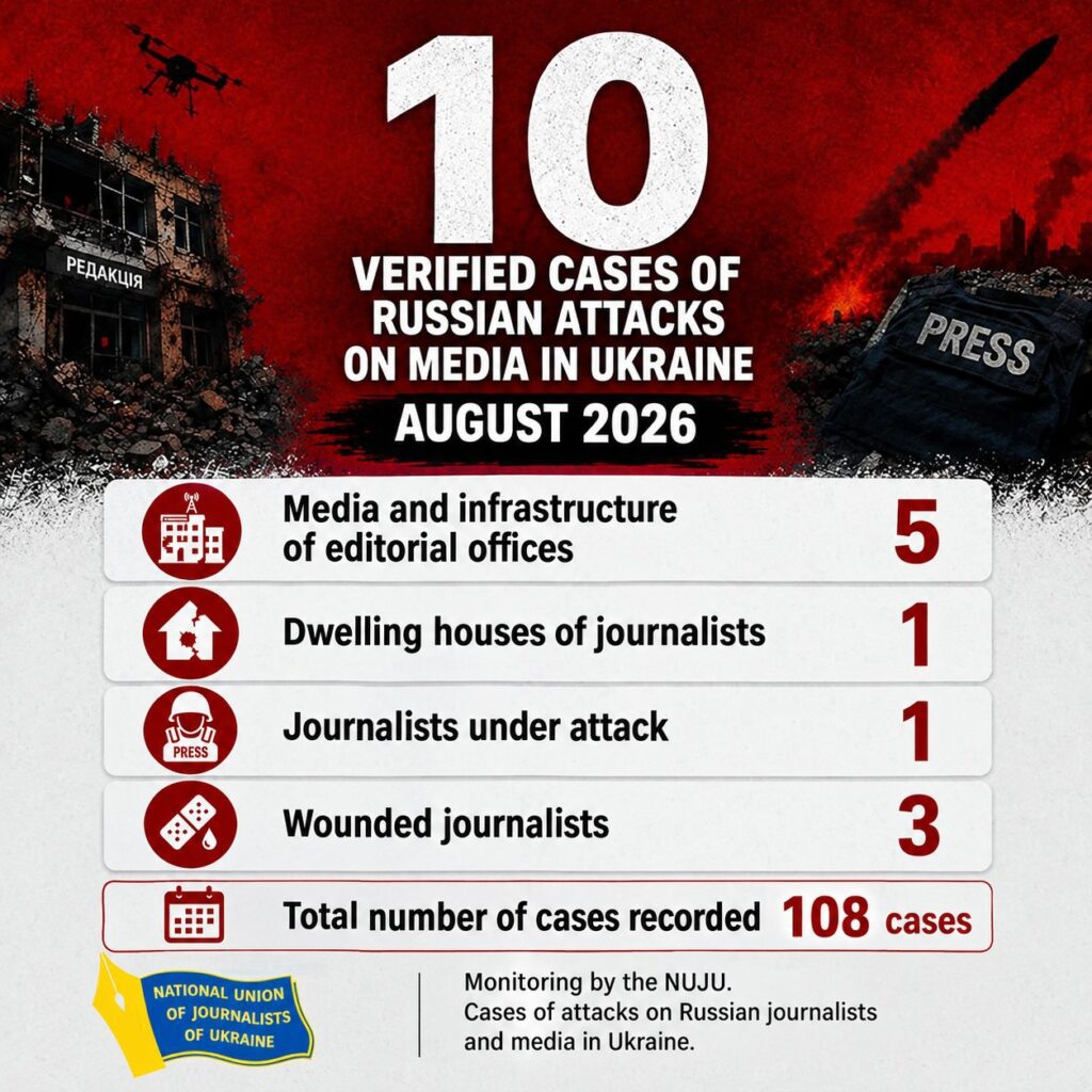 10 cases in one month: Russian attacks affected five Ukrainian media outlets and five journalists in August – NUJU monitoring 2 se76